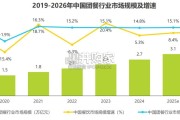 中国团餐行业研究报告（42页）