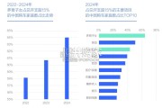 中国购车用户家庭收支洞察报告：养育子女篇（28页）
