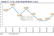 2024年银行配债深度盘点报告：兼论长债承接与利率风险（42页）