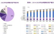 铝土矿及氧化铝行业报告（41页）