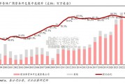 半导体设备行业报告：DUV时代刻蚀和沉积设备（36页）