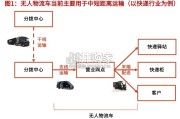 无人物流车行业报告：商业化要素齐备（28页）