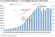 软饮料行业报告（34页）