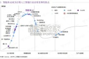 企业级智能体白皮书（36页）