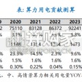 算力电力行业报告：AI的中国优势，算力用电（24页）