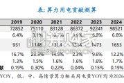 算力电力行业报告：AI的中国优势，算力用电（24页）