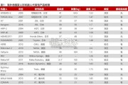 海外人形机器人行业报告:特斯拉引领迈向具身智能新纪元(50页)
