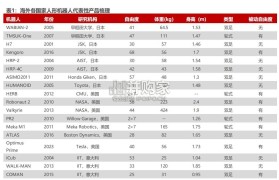 海外人形机器人行业报告:特斯拉引领迈向具身智能新纪元(50页)
