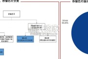 存储器行业报告：AI大模型引爆需求、HBM（54页）