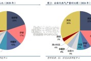 卡塔尔LNG专题研究报告（18页）