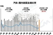2026年一季度中国汽车产销出口情况报告（34页）