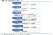 3D打印行业专题报告：重视DED技术在商业航天成长潜力（22页）