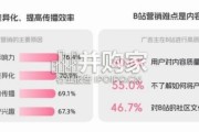 BILIBILI2026年轻人消费趋势报告（65页）