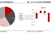 电解铝行业报告：铝土矿资源（54页）