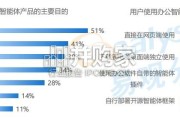 中国办公智能体平台市场研究报告（26页）