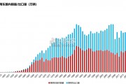 日本乘用车出海复盘研究报告（24页）