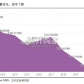 矿业巨头启示录报告：日本财团资源布局分析（46页）