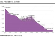 矿业巨头启示录报告：日本财团资源布局分析（46页）