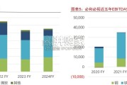 矿业巨头启示录报告：必和必拓矿业帝国缔造史（52页）