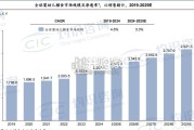 全球及中国婴幼儿辅食行业蓝皮书（34页）
