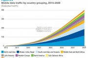 【英文】联合国贸易发展委员会报告：2024年数字经济报告（288页）