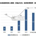 智驾平权之车企智驾方案梳理报告（64页）