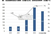 智驾平权之车企智驾方案梳理报告（64页）