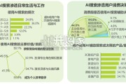 2026年GEO行业专题研究报告：生成式引擎优化（17页）