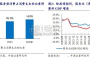 社会服务行业报告：超级平台重塑线下服务业（42页）