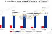 自助餐行业发展报告（45页）