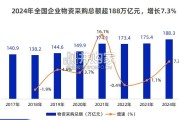 数智采购供应链发展报告（167页）