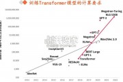 HBM高宽带内存技术研究报告：高带宽特性释放AI硬件性能（35页）