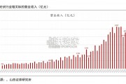 光伏行业历史财务数据复盘报告（24页）