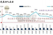 海外半导体设备巨头专题报告：AMAT（43页）