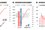 摩托车行业报告：从海外摩托车公司财报看2024年发展趋势（21页）