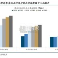 能源专题研究报告：气电核电双擎驱动，破解数据中心供电瓶颈（37页）