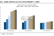 能源专题研究报告：气电核电双擎驱动，破解数据中心供电瓶颈（37页）