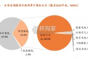 储能行业报告：大储篇（61页）