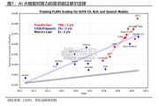 AI行业报告：新范式，云厂商引领+内需为王（44页）