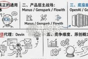 全球通用智能体竞争报告（39页）
