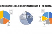 传感器行业报告（42页）