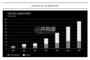 SpaceX专题报告：星舰纪元（21页）
