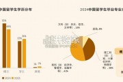 中国留学生归国求职洞察报告（91页）