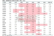 医疗产业链提价专题报告：原料药及耗材迎来提价契机（15页）