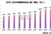 高校毕业生就业数据报告（34页）