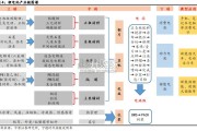 河南锂电池产业链报告（33页）