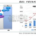 消费行业研究报告：复盘2013年移动互联网+消费浪潮（59页）