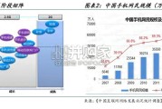 消费行业研究报告：复盘2013年移动互联网+消费浪潮（59页）