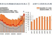 地产行业报告：关于收储的十问十答（24页）