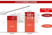 2026年中国咖啡机行业市场白皮书（35页）